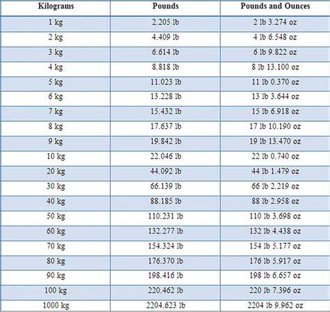 Convert 88.8 kg in stones and pounds .